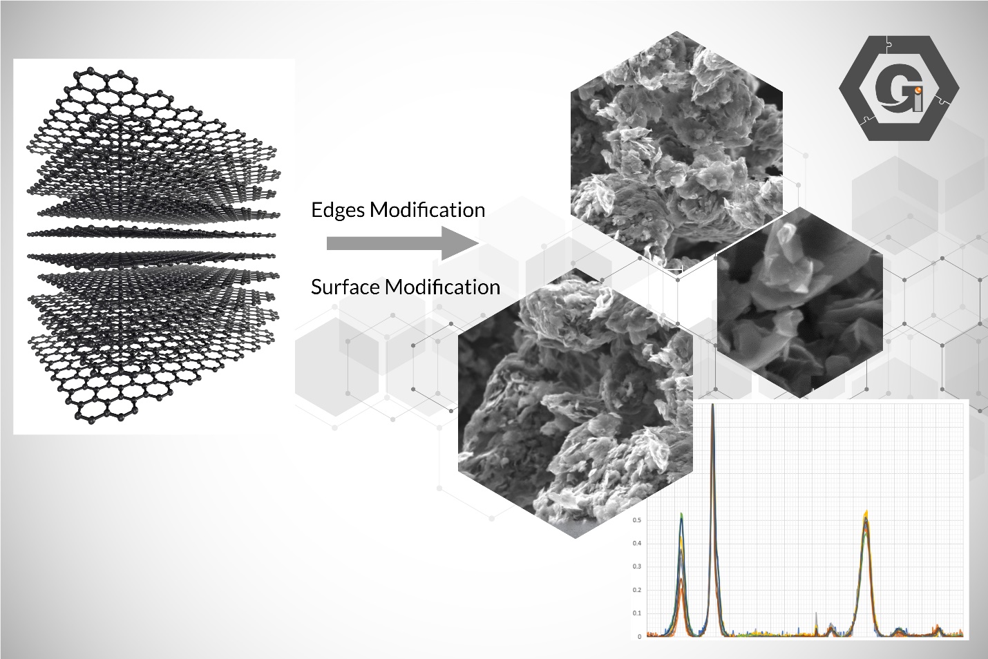 Research and Product Development